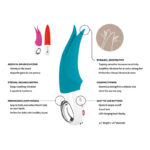 FUN FACTORY – VOLTA G5 CLITORAL VIBRATOR PETROL Clitoral Stimulators | SEX Shop Ireland 25