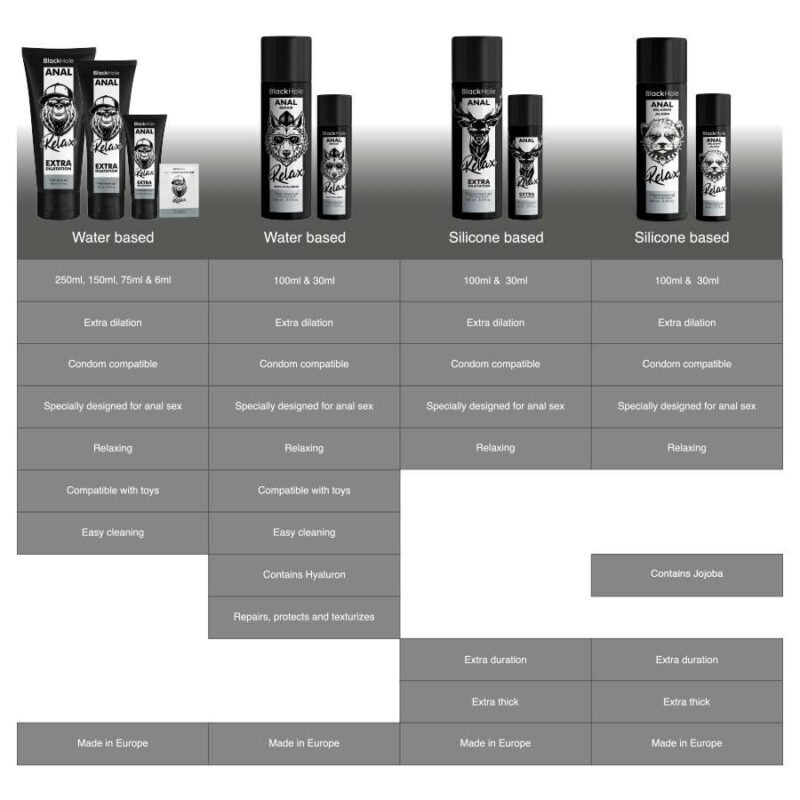 BLACK HOLE – ANAL RELAXING JOJOBA RELAX SILICONE BASE 30 ML Anal & Relaxing Lubes | SEX Shop Ireland 9