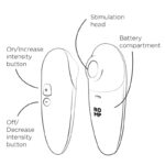 ROMP – SWITCH X CLITORAL STIMULATOR 6 LEVELS ORANGE Clitoral Sucking Vibrator | SEX Shop Ireland 24
